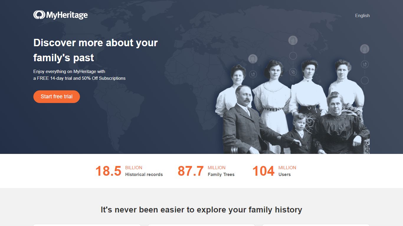 The Complete Genealogy Package - MyHeritage